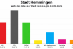 Stadtratswahl Hemmingen 2026